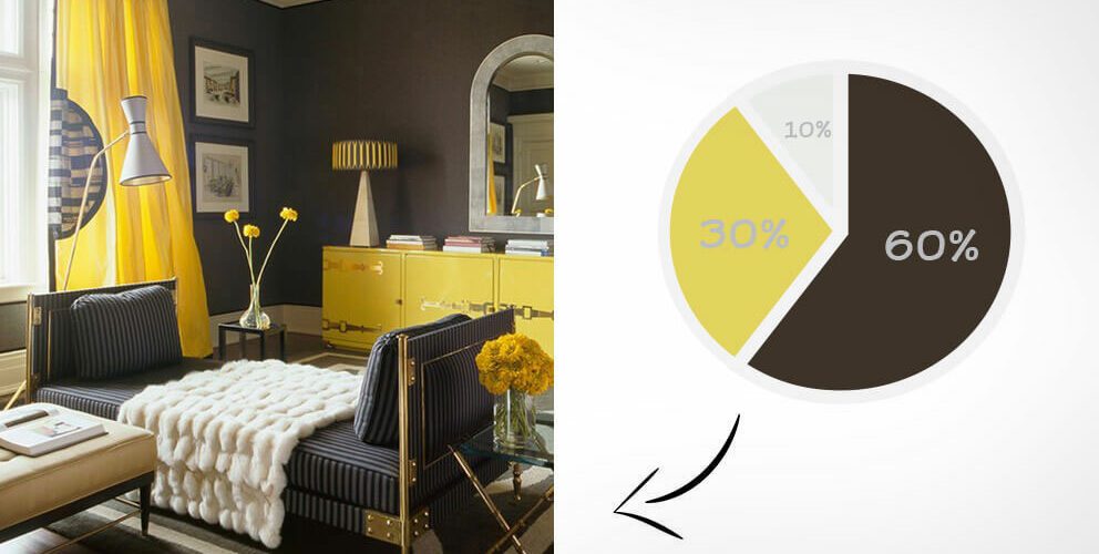 math in interior designing